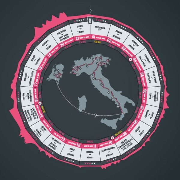Je to trasa Giro d´Italia 2016?