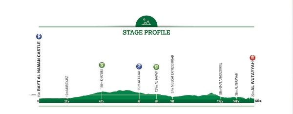 Stage-1_Oman