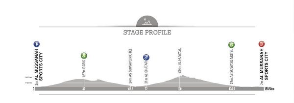Stage-3_Oman