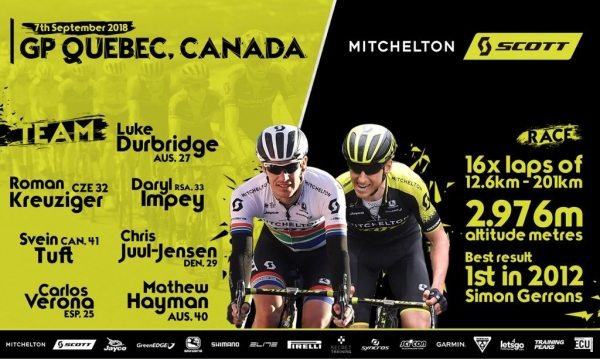 Sestava Mitchelton-Scott