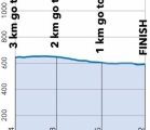 Zavod Miru 2015 - 1 etapa - profil konec