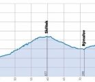 Zavod Miru 2015 - 1 etapa - profil