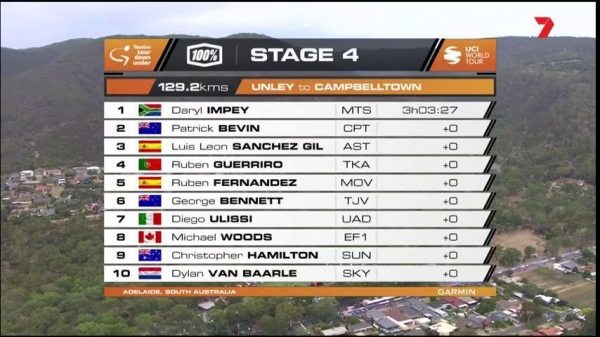 TOP10 4. etapy TDU