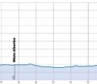 Zavod Miru 2015 - 2 etapa -profil