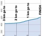 Zavod Miru 2015 - 3 etapa -profil konec