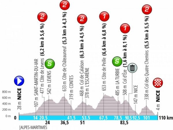 Paris-Nice 8.etapa