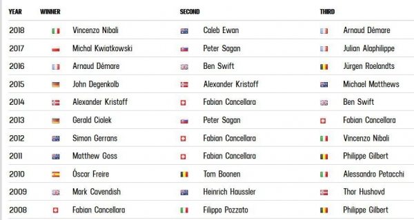 Palmares MSR