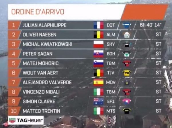 TOP10 MSR 2019