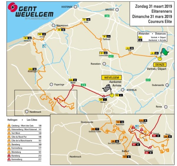 Mapa zvodu Gent-Wevelgem 2019