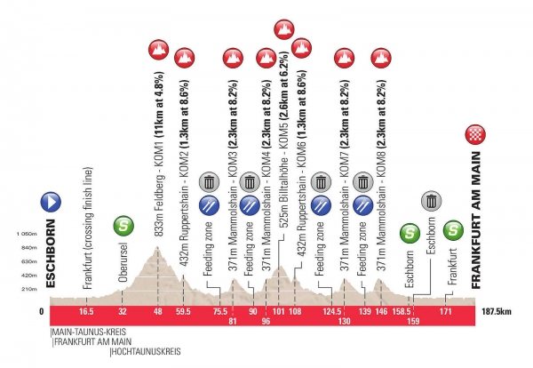 Profil_Eschborn-Frankfurt