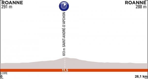 asovka v Roanne