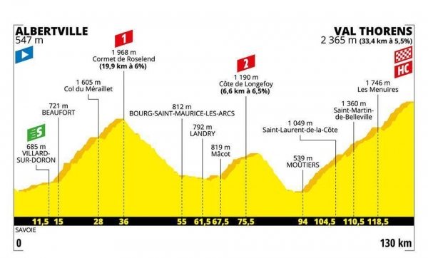 20. etapa TdF