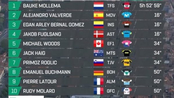 TOP10_Lombardie_2019