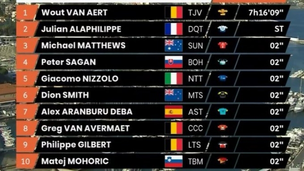 TOP10MSR