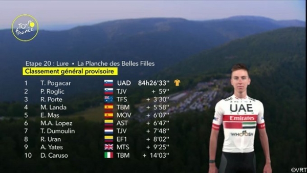 ToP10_Tour de France