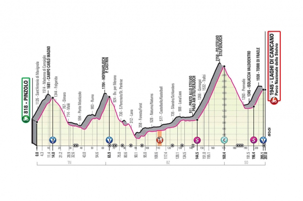 18. etapa Gira pes Stelvio