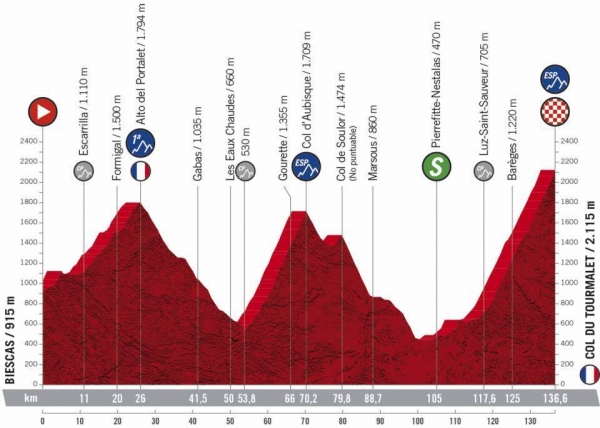 Tourmalet