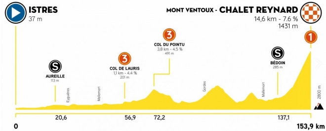 Mont Ventoux