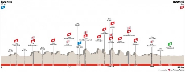 kuurne-bruxelles-kuurne