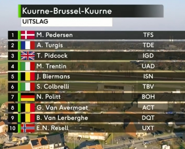 TOP 10 KBK