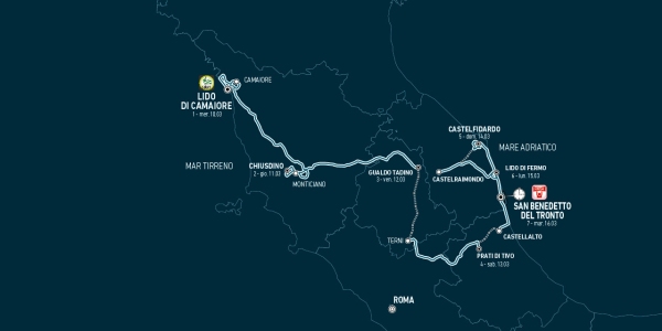 Tirreno Adriatico 2021 profil