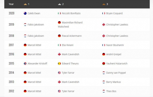 Scheldeprijs - historie