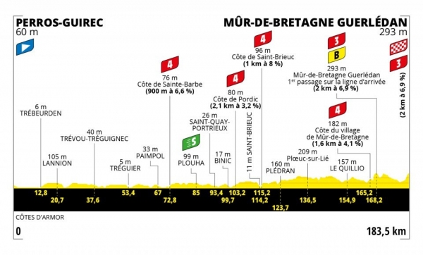 TdF_etapa_2