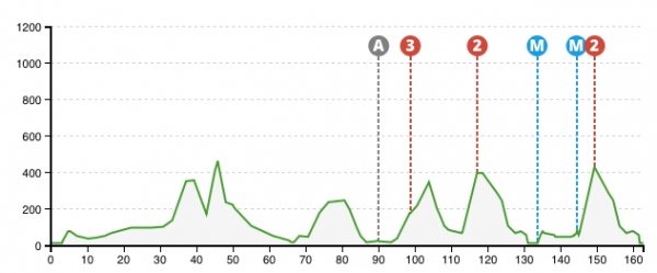 Okolo_baskicka 1. etapa z Bilba do Bilbaa 163 km