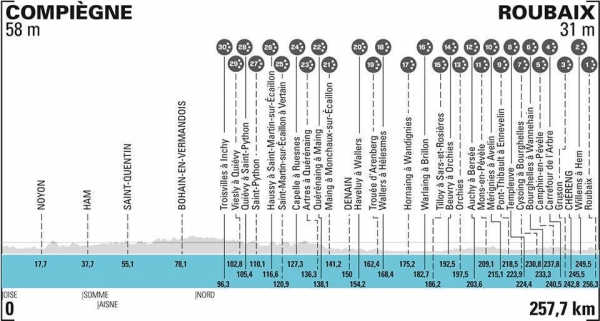 Profil_Pa-Roubaix_2021