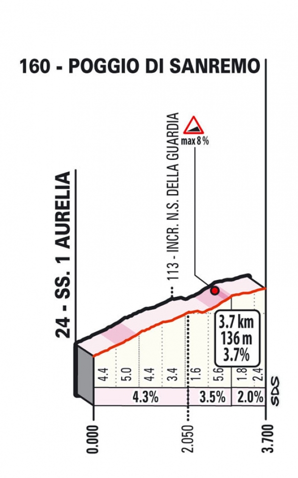 SRM22_Poggio