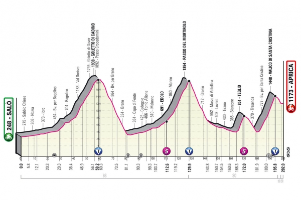 Stage 16_Aprica