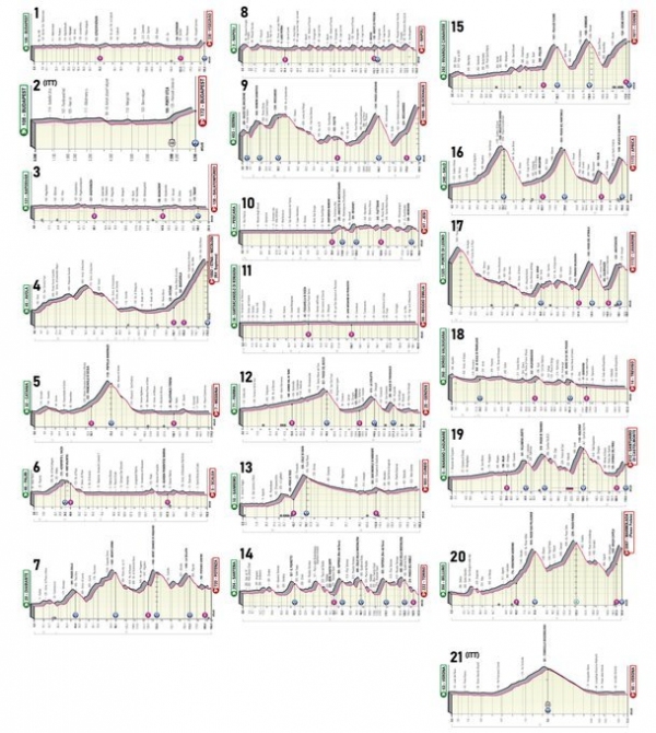 Giro_All_stages_2022