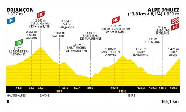 Etapa 12 TDF