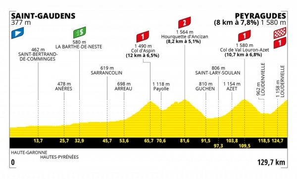 Etapa 17 TDF