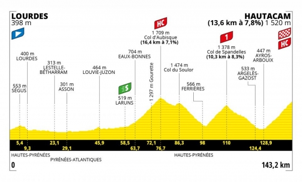 Etapa 18 TDF