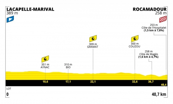 Etapa 20 TDF