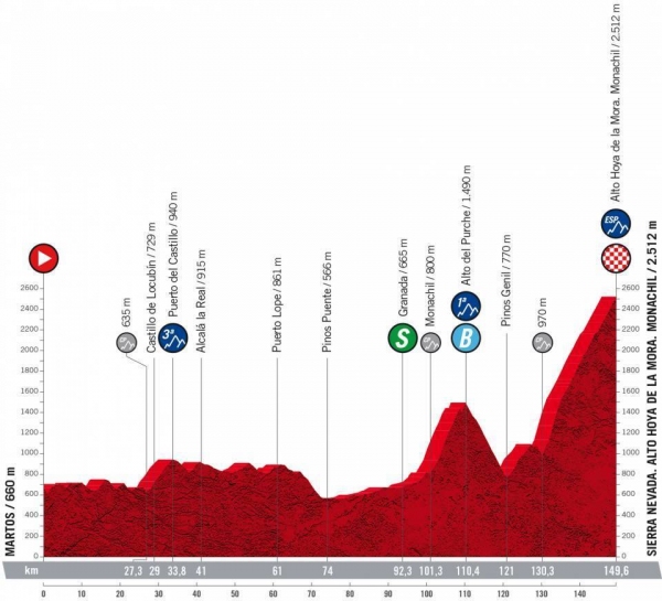 Stage_15_Vuelta_2022