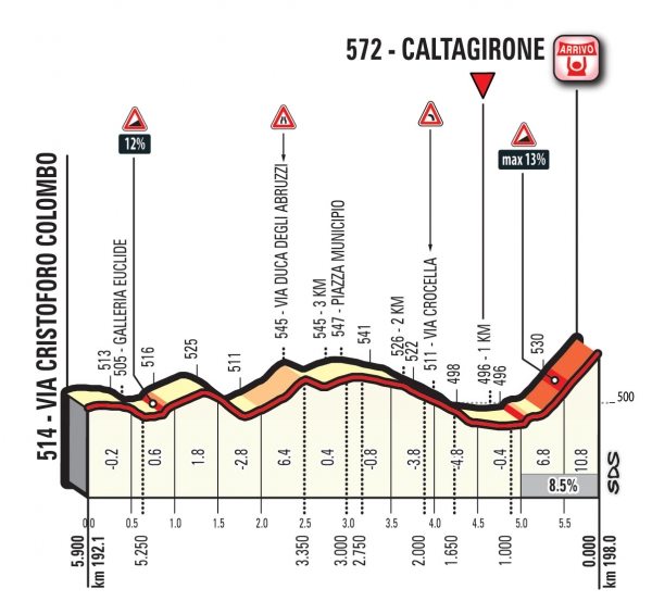 Zvr 4. etapy Giro d´Italia