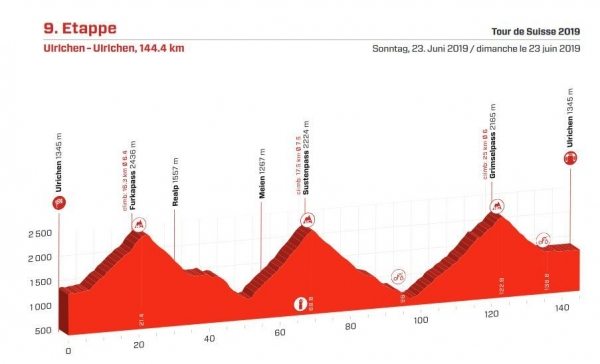 Profil 9. etapu Tour de Suisse