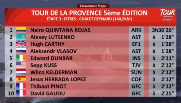 TOP 10 3. etapy Okolo Provence