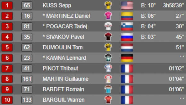TOP10STage_5