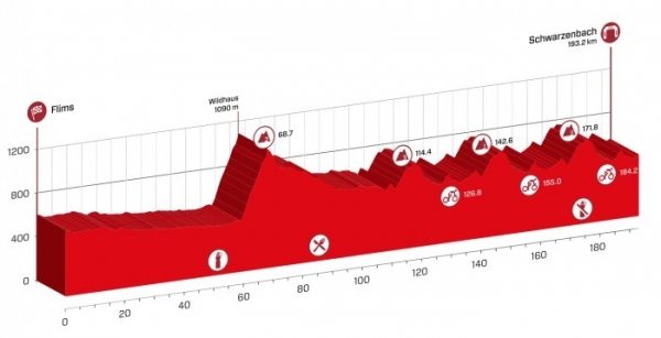 Profil 4. etapy Okolo Švcarska